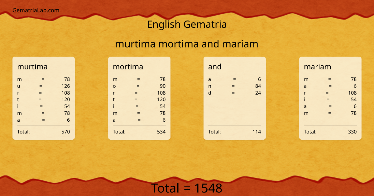 murtima mortima and mariam in english Gematria